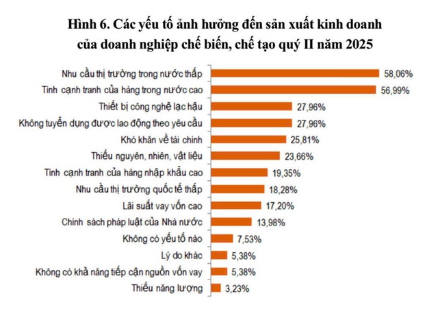 Nghệ An: Nhận diện khó khăn, củng cố niềm tin tăng trưởng- Ảnh 2.