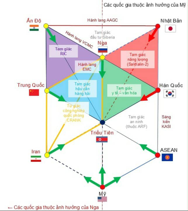 Thượng đỉnh Tổ chức Hợp tác Thượng Hải: Tam giác thương mại xuất hiện với trọng tâm hướng Nga- Ảnh 1. Thượng đỉnh Tổ chức Hợp tác Thượng Hải: Tam giác thương mại xuất hiện với trọng tâm hướng Nga- Ảnh 1.