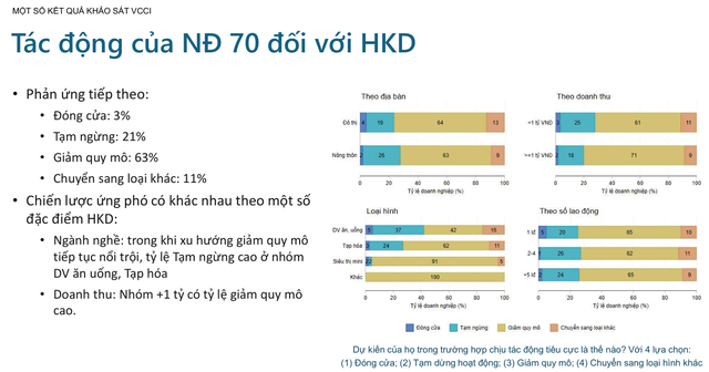 Kích cầu tiêu dùng để hỗ trợ tăng trưởng kinh tế – Góc nhìn từ ngành đồ uống- Ảnh 4.