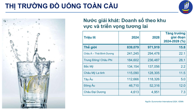 Kích cầu tiêu dùng để hỗ trợ tăng trưởng kinh tế – Góc nhìn từ ngành đồ uống- Ảnh 1.