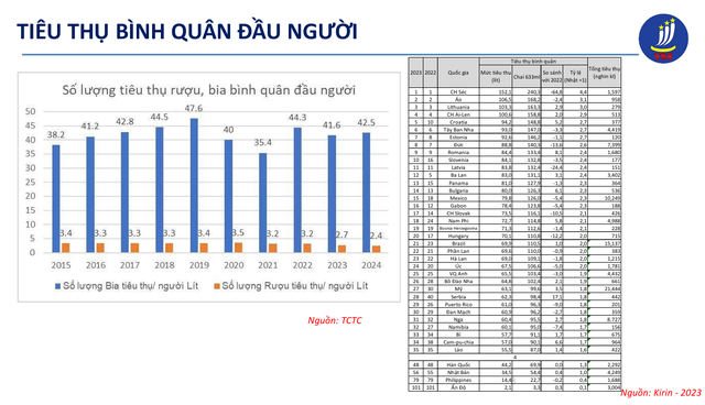 Kích cầu tiêu dùng để hỗ trợ tăng trưởng kinh tế – Góc nhìn từ ngành đồ uống- Ảnh 3.