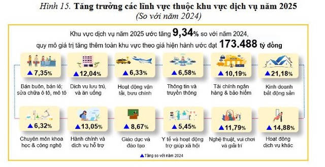 BĐS Đà Nẵng: Phân hóa rõ rệt theo phân khúc, vị trí và chất lượng sản phẩm- Ảnh 2.