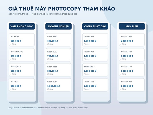 Dịch vụ cho thuê máy photocopy linh hoạt cho doanh nghiệp tại Thiên Phúc Copier- Ảnh 3.