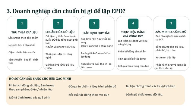 Khởi động dự án "Hỗ trợ kỹ thuật cho Việt Nam xây dựng chương trình EPD cho sản phẩm xi măng"- Ảnh 2.