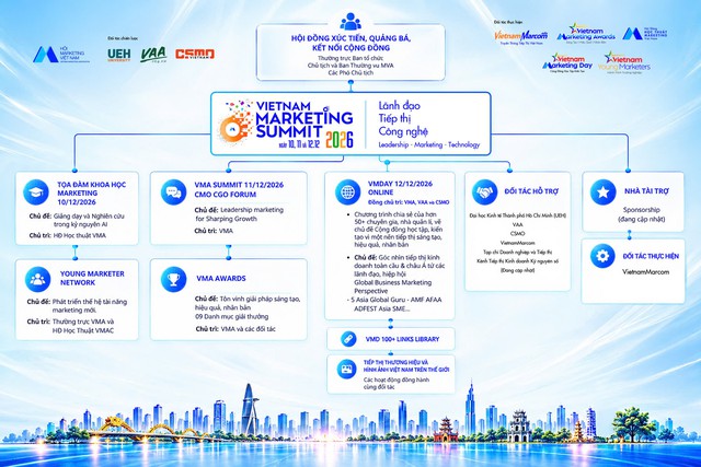 Vietnam Marketing Summit 2026: Ba ngày kết nối tri thức và kiến tạo giá trị cho ngành tiếp thị - Ảnh 1.