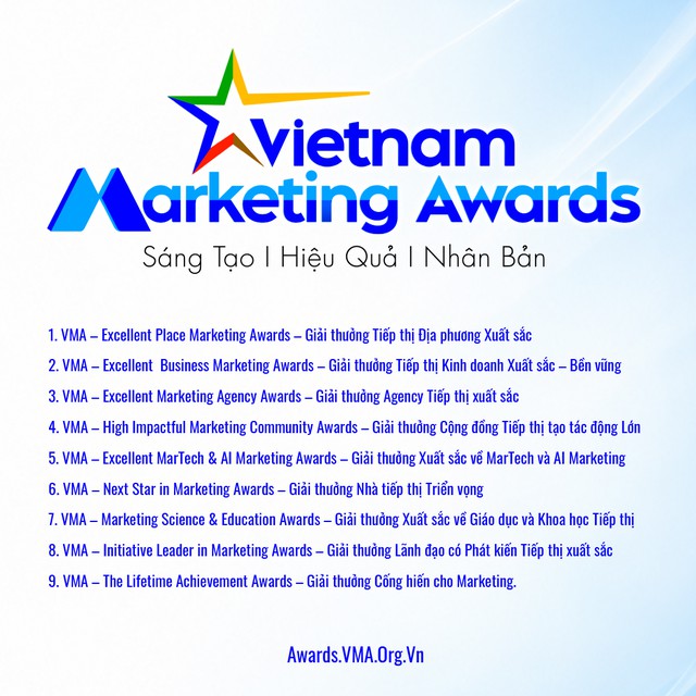 Vietnam Marketing Awards 2026: Ghi nhận dấu ấn agency và những sáng kiến tiếp thị vì cộng đồng - Ảnh 2.