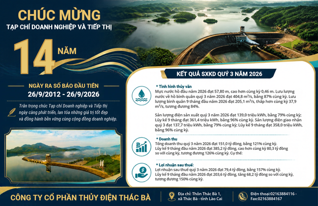 Công ty CP Thuỷ điện Thác Bà - Ảnh 1.
