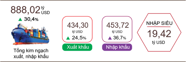 Xuất nhập khẩu 9 tháng đạt gần 900 tỷ USD- Ảnh 1.