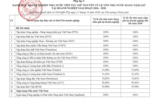 Vietcombank, BIDV và VietinBank vào diện cơ cấu lại vốn nhà nước giai đoạn 2026-2030 - Ảnh 1.