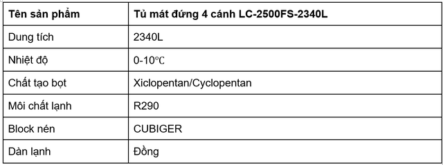 Bật mí kinh nghiệm chọn tủ mát siêu thị tiết kiệm chi phí - Ảnh 2.