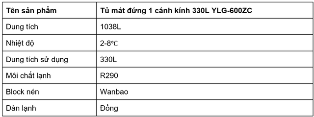 Bật mí kinh nghiệm chọn tủ mát siêu thị tiết kiệm chi phí - Ảnh 4.