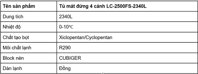 Bật mí kinh nghiệm chọn tủ mát siêu thị tiết kiệm chi phí - Ảnh 8.