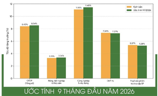 Thanh Hóa: Nước rút tăng trưởng và phép thử năng lực bứt phá- Ảnh 1.