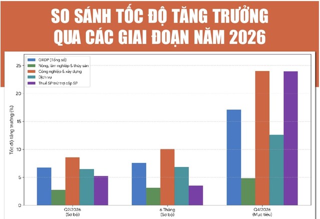 Thanh Hóa: Nước rút tăng trưởng và phép thử năng lực bứt phá- Ảnh 3.