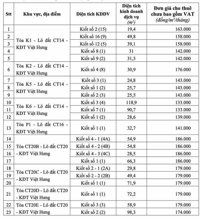 Hà Nội duyệt giá cho thuê 24 tòa chung cư tái định cư và 9 tòa nhà thương mại- Ảnh 2. Hà Nội duyệt giá cho thuê 24 tòa chung cư tái định cư và 9 tòa nhà thương mại- Ảnh 2.