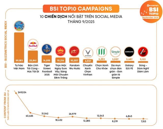Chiến dịch Tự hào Việt Nam: Khi niềm tự hào dân tộc được khơi gợi từ những điều gần gũi- Ảnh 3.