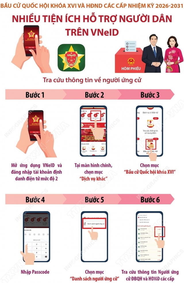 TP. HCM: Tăng cường vận động người dân sử dụng các tiện ích phục vụ cử tri trên ứng dụng VNeID- Ảnh 1.