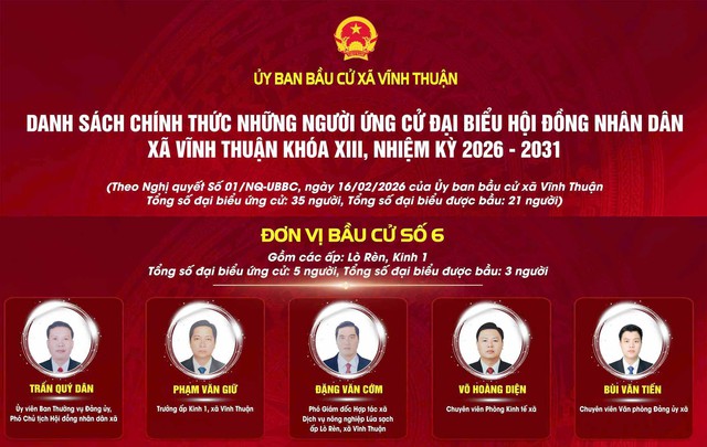 An Giang: Hội nghị tiếp xúc giữa cử tri với người ứng cử đại biểu HĐND xã Vĩnh Thuận, đơn vị bầu cử số 6- Ảnh 2.