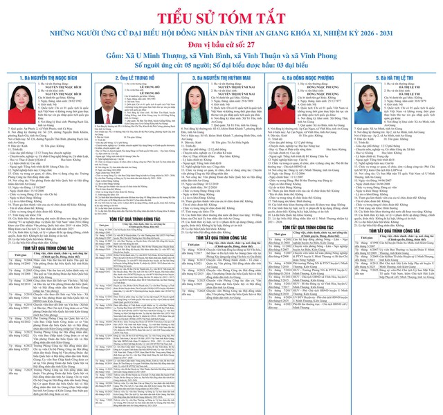 Ứng cử viên HĐND tỉnh An Giang đơn vị bầu cử số 27 tiếp xúc cử tri tại xã Vĩnh Thuận- Ảnh 10.
