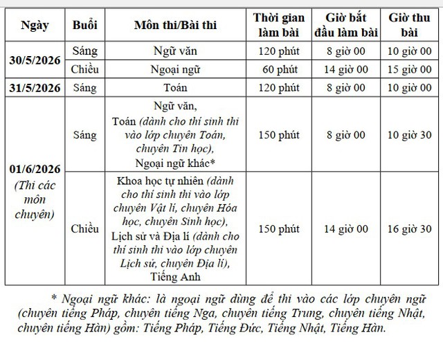 Hà Nội: Ban hành kế hoạch tuyển sinh vào lớp 10 THPT năm học 2026 - 2027- Ảnh 2.