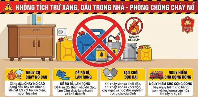 TP.HCM: Khuyến cáo người dân không tích trữ xăng dầu trong nhà để phòng nguy cơ cháy nổ- Ảnh 1.