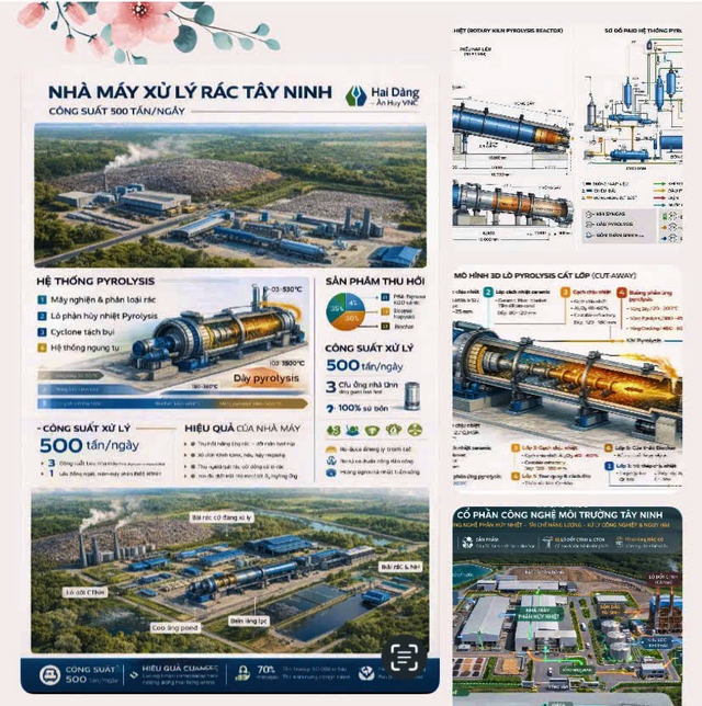 Dự án nhà máy xử lý rác Tây Ninh: Một hướng đi cần thiết trong bối cảnh mới- Ảnh 1.