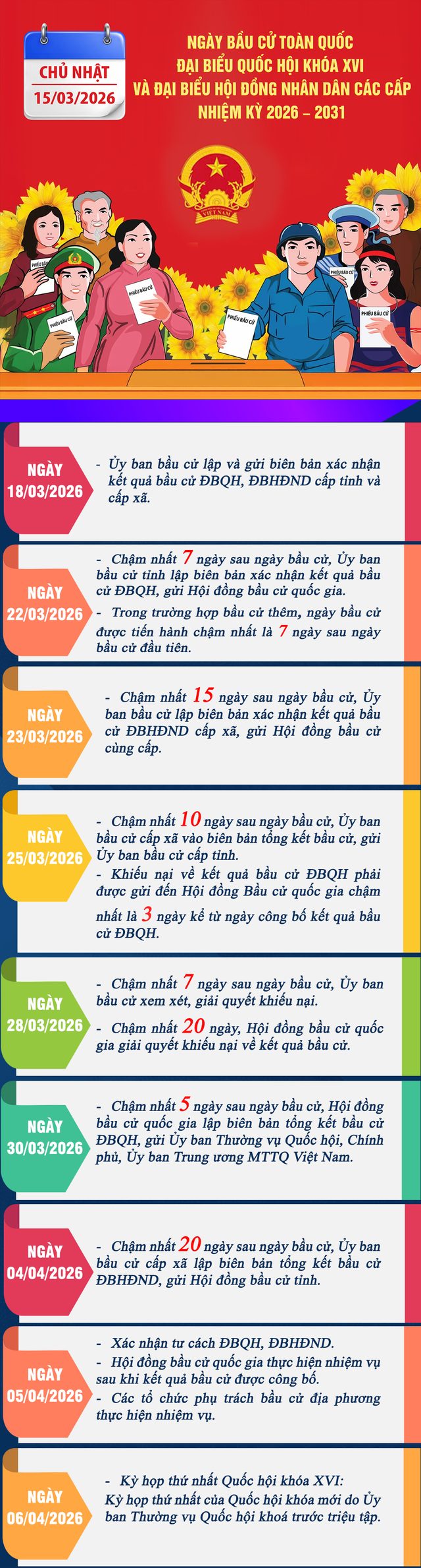 Cà Mau thông tin về cuộc bầu cử ĐBQH khoá XVI và HĐND các cấp, nhiệm kỳ 2026-2031- Ảnh 5.