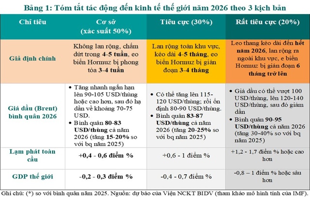 Tác động của xung đột tại Iran đến kinh tế Việt Nam- Ảnh 1.