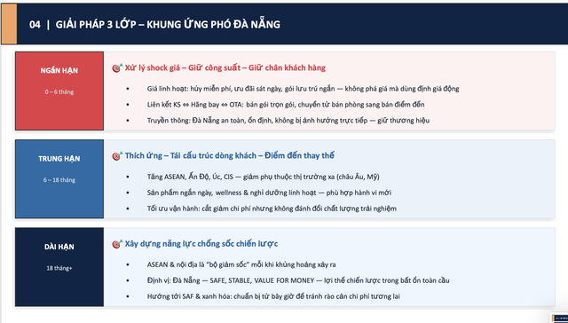 Đà Nẵng: Khi an ninh trở thành nền tảng của tăng trưởng bền vững- Ảnh 4.