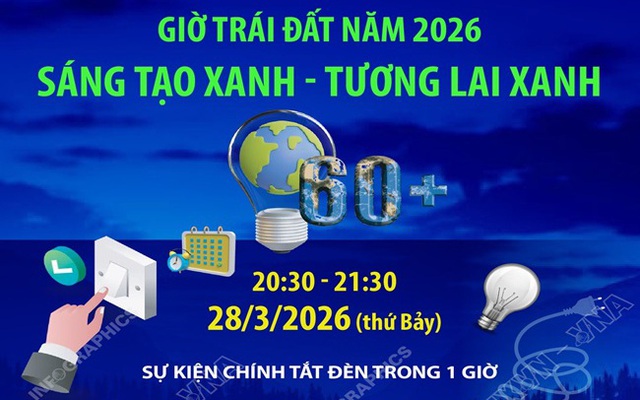 TP.HCM triển khai nhiều hoạt động hưởng ứng Giờ Trái đất 2026- Ảnh 1.