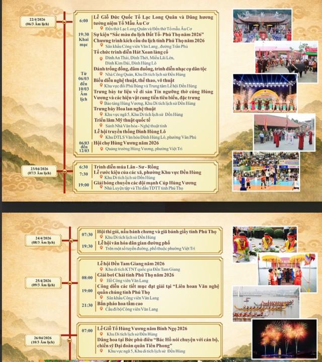 Phú Thọ công bố kế hoạch tổ chức Giỗ Tổ Hùng Vương - Lễ hội Đền Hùng năm 2026 với nhiều điểm nhấn đặc sắc- Ảnh 5.