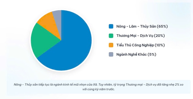 An Giang: Đảng uỷ xã Vĩnh Thuận sơ kết tình hình thực hiện nhiệm vụ quý I/2026- Ảnh 2.