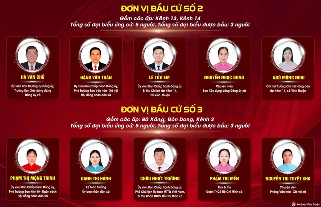 An Giang: Xã Vĩnh Thuận sẵn sàng cho ngày hội non sông- Ảnh 4.