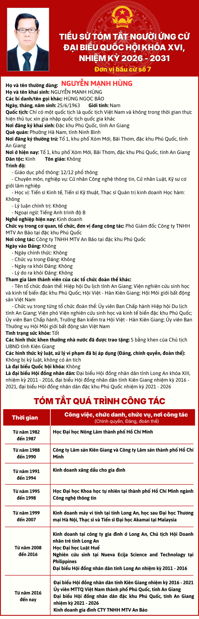 Ứng cử viên ĐBQH khoá XVI đơn vị bầu cử số 7 tiếp xúc cử tri tại xã Vĩnh Phong và Vĩnh Thuận- Ảnh 8.