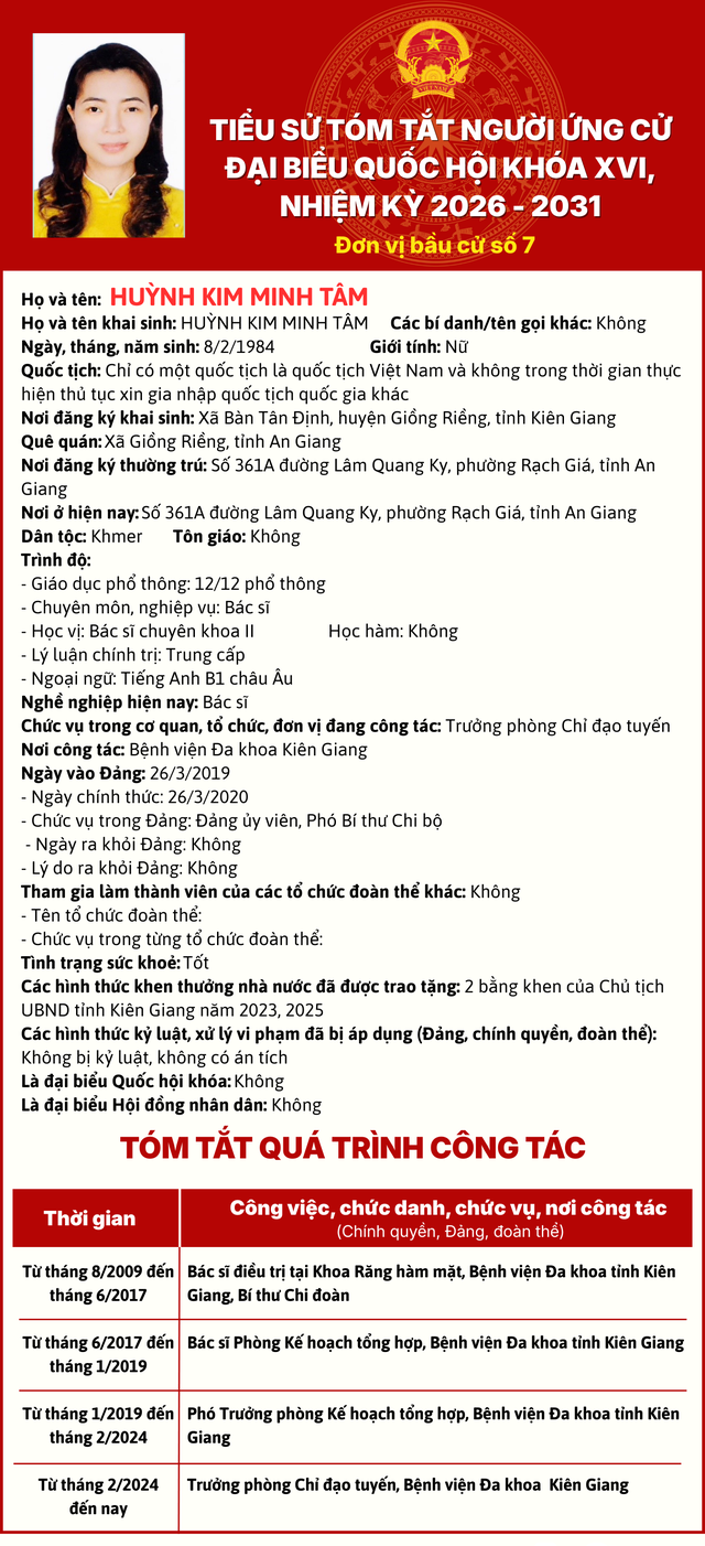 Ứng cử viên ĐBQH khoá XVI đơn vị bầu cử số 7 tiếp xúc cử tri tại xã Vĩnh Phong và Vĩnh Thuận- Ảnh 11.