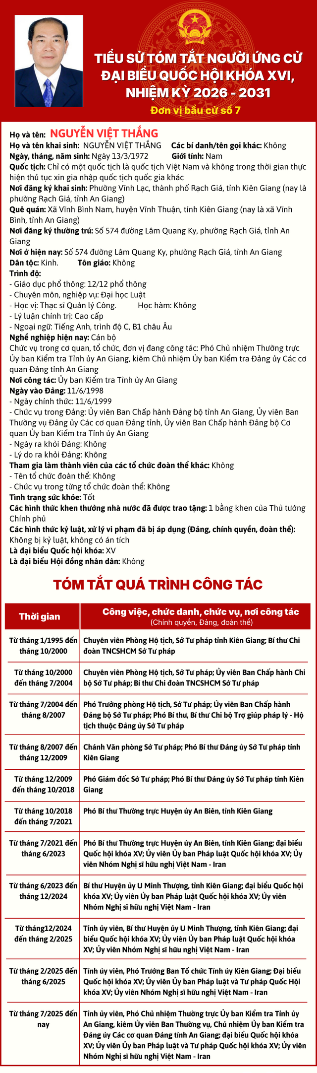 Ứng cử viên ĐBQH khoá XVI đơn vị bầu cử số 7 tiếp xúc cử tri tại xã Vĩnh Phong và Vĩnh Thuận- Ảnh 12.