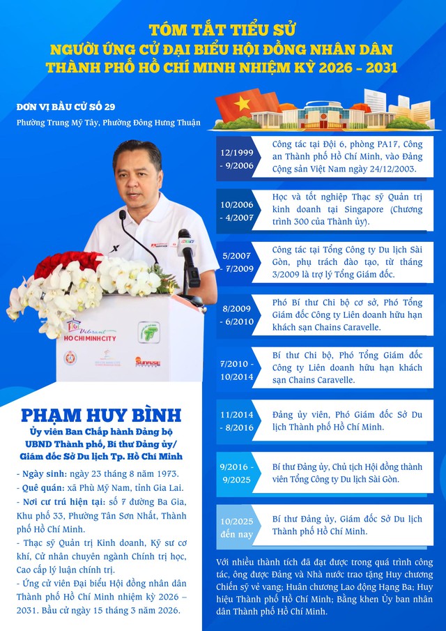 Giám đốc sở du lịch TP. HCM tham gia tiếp xúc cử tri tại đơn vị bầu cử số 29 (phường Trung Mỹ Tây và phường Đông Hưng Thuận)
- Ảnh 5. Giám đốc sở du lịch TP. HCM tham gia tiếp xúc cử tri tại đơn vị bầu cử số 29 (phường Trung Mỹ Tây và phường Đông Hưng Thuận)
- Ảnh 5.