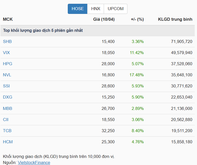 VN-Index được dự báo với xu hướng tích cực đã quay trở lại- Ảnh 3.