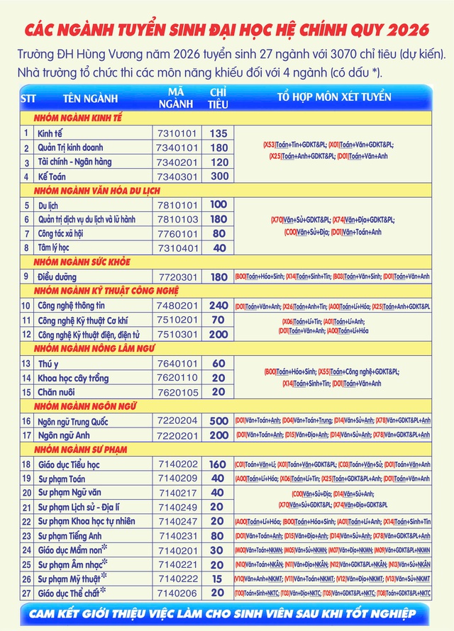 Trường Đại học Hùng Vương công bố phương án tuyển sinh 2026: Mở rộng cơ hội với 5 phương thức linh hoạt- Ảnh 1.