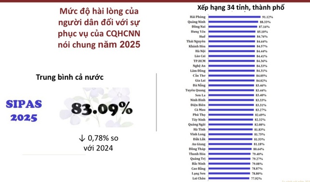 Quảng Ninh: Chỉ số hài lòng của người dân đạt 88,33%- Ảnh 1.