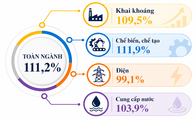 TP.HCM: Kinh tế 4 tháng đầu năm 2026 tăng trưởng tích cực- Ảnh 1.