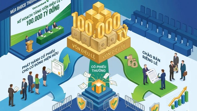 Ba ngân hàng dự kiến gia nhập "câu lạc bộ" vốn điều lệ 100.000 tỷ đồng- Ảnh 1.