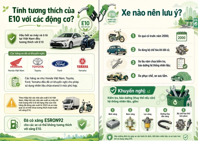 Bộ Công Thương phát hành cẩm nang hướng dẫn sử dụng xăng sinh học E10- Ảnh 1.
