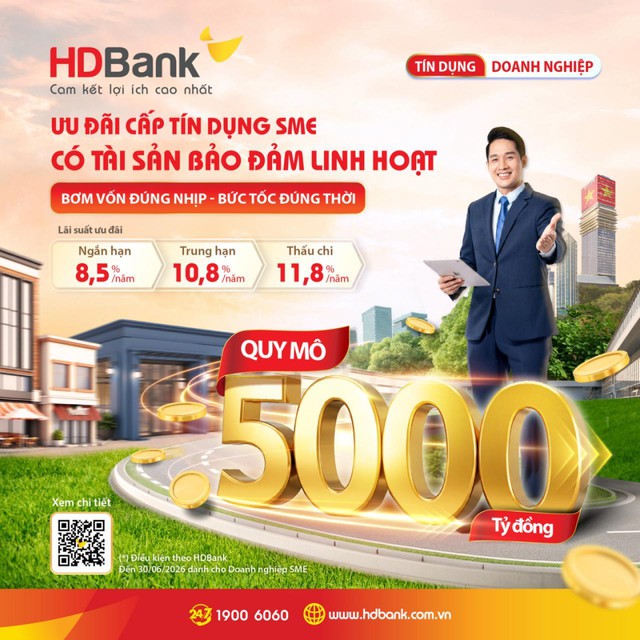HDBank tung gói tín dụng "SME Linh hoạt": Cho vay đến 100% tài sản đảm bảo, kích hoạt gói ưu đãi lãi suất, với quy mô 30.000 tỷ đồng- Ảnh 1.