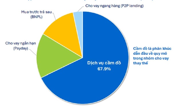 Các chuỗi cầm đồ thế hệ mới dẫn đầu hệ sinh thái tài chính thay thế- Ảnh 1.
