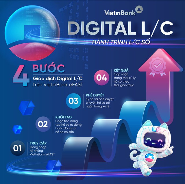 VietinBank eFAST ra mắt dịch vụ Digital L/C cho doanh nghiệp- Ảnh 1.