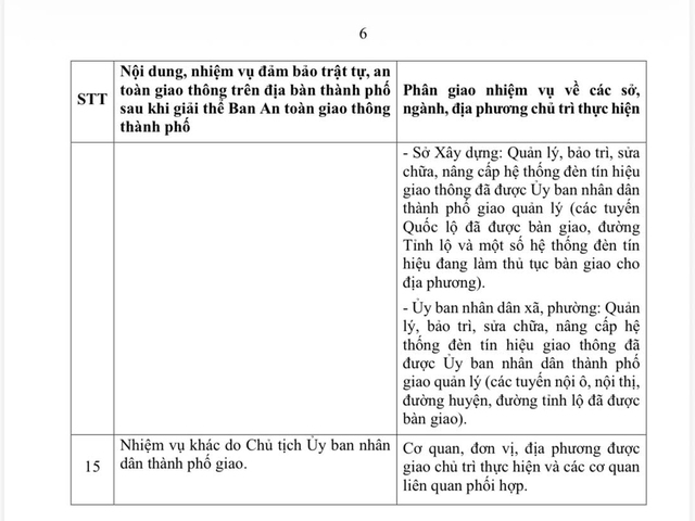 Cần Thơ chấm dứt hoạt động, giải thể Ban ATGT thành phố và Ban ATGT các xã, phường- Ảnh 8. Cần Thơ chấm dứt hoạt động, giải thể Ban ATGT thành phố và Ban ATGT các xã, phường- Ảnh 8.