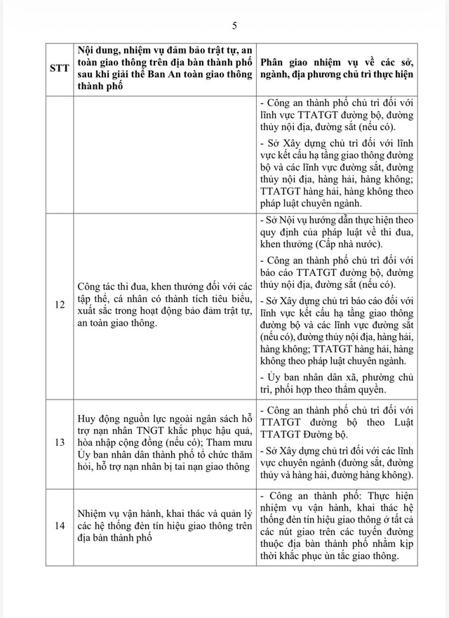 Cần Thơ chấm dứt hoạt động, giải thể Ban ATGT thành phố và Ban ATGT các xã, phường- Ảnh 7. Cần Thơ chấm dứt hoạt động, giải thể Ban ATGT thành phố và Ban ATGT các xã, phường- Ảnh 7.