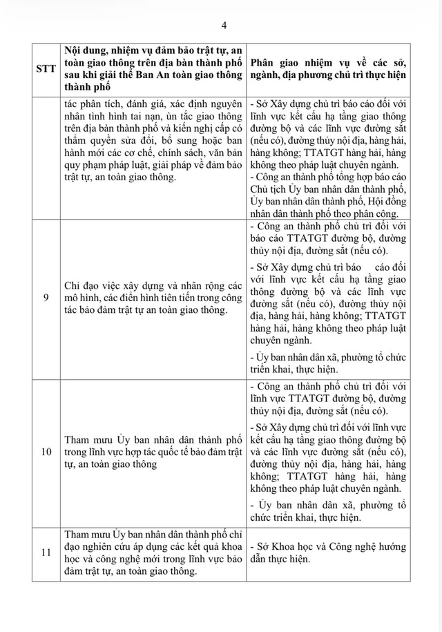 Cần Thơ chấm dứt hoạt động, giải thể Ban ATGT thành phố và Ban ATGT các xã, phường- Ảnh 6. Cần Thơ chấm dứt hoạt động, giải thể Ban ATGT thành phố và Ban ATGT các xã, phường- Ảnh 6.