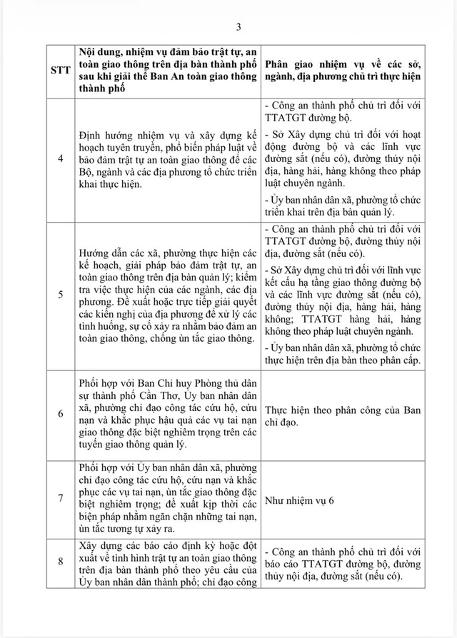 Cần Thơ chấm dứt hoạt động, giải thể Ban ATGT thành phố và Ban ATGT các xã, phường- Ảnh 5. Cần Thơ chấm dứt hoạt động, giải thể Ban ATGT thành phố và Ban ATGT các xã, phường- Ảnh 5.